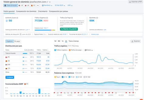 semrush com dashboard|Cuáles Son Algunos De Los Datos Que Se Pueden Ver En Semrush.
